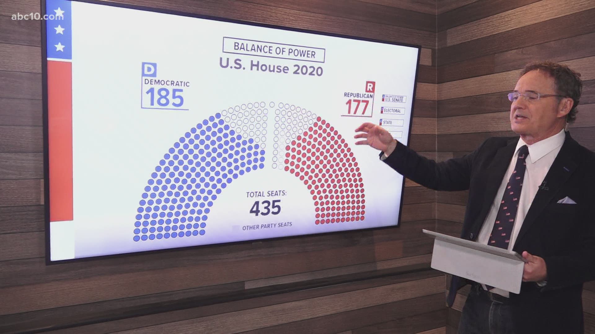 Walt breaks down the latest numbers for the US Senate and House.