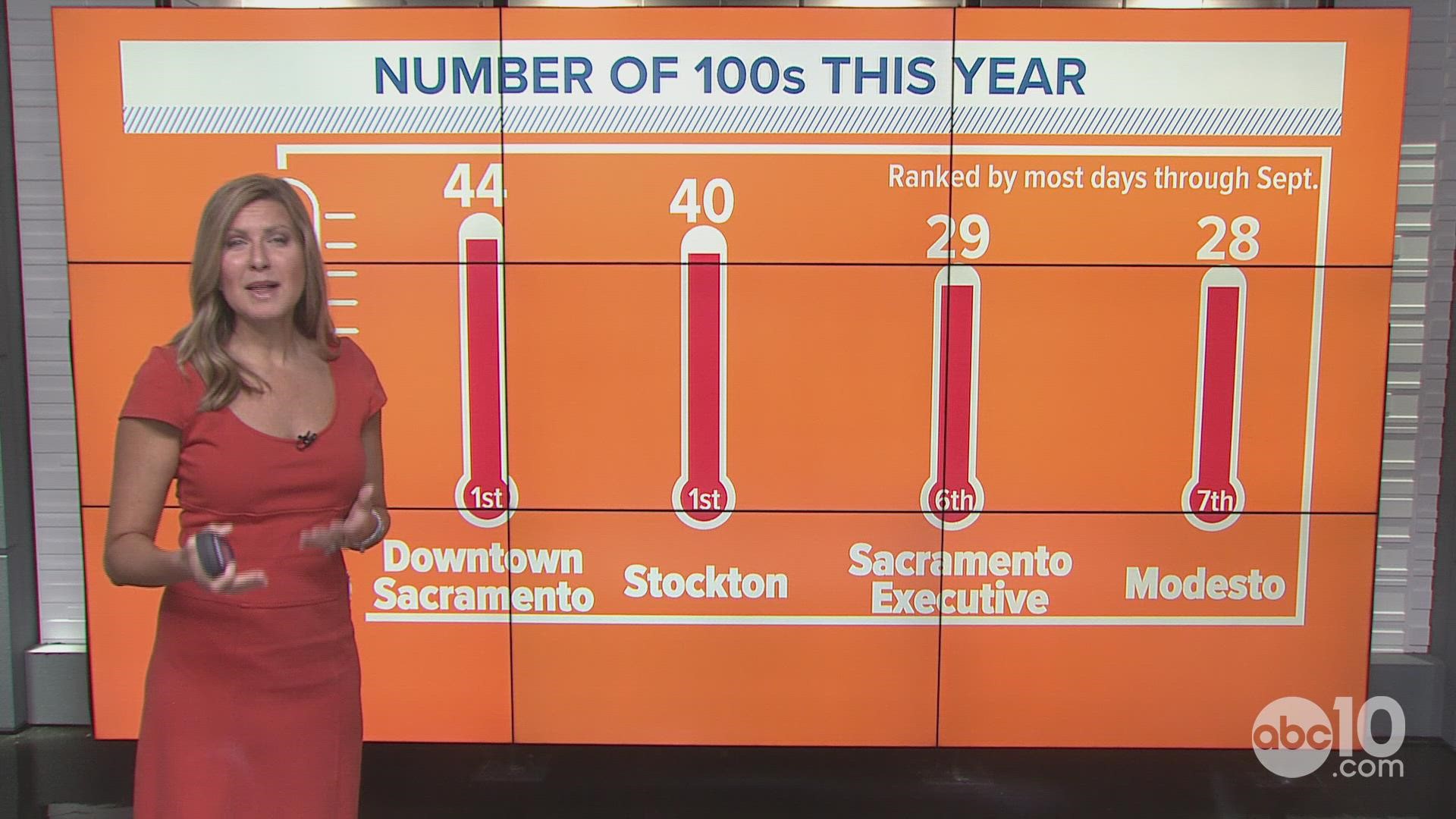 Sacramento Valley starting to sink amidst multiyear drought