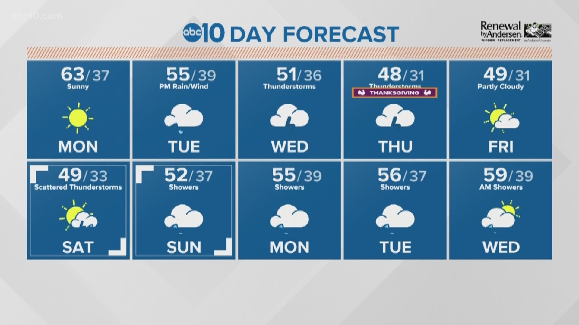 Storm Weather Ahead For Thanksgiving Week In Northern California | Abc10.Com