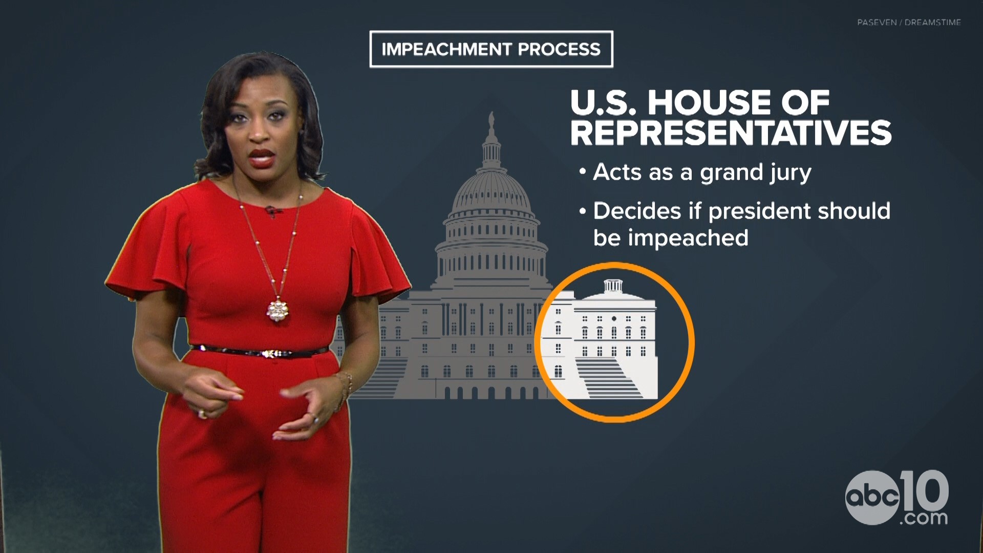 Keristen Holmes walks us through the impeachment process as it could move from the U.S. House to the Senate.