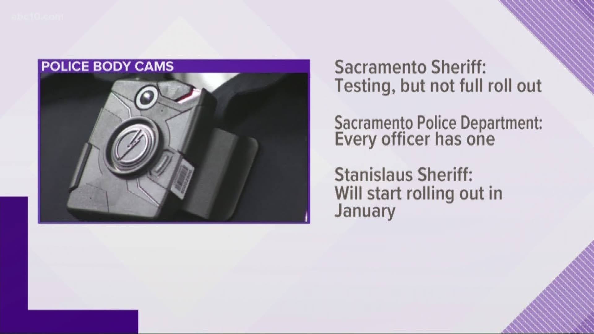 Body cameras are still being tested by the Sacramento County Sheriff's Department.