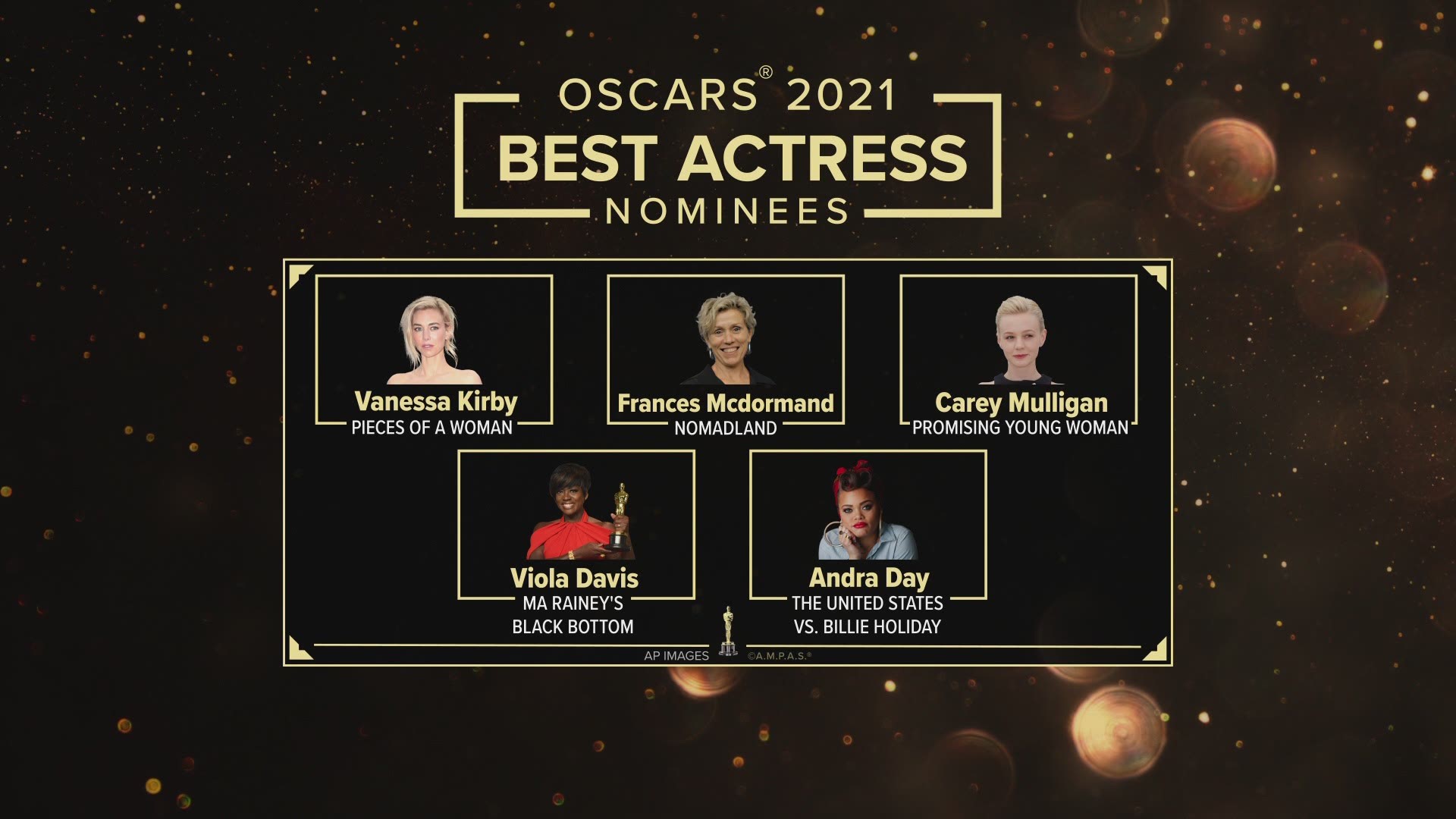 2021 Best Actress Nominees: Mark S Allen previews the 93rd Academy Awards