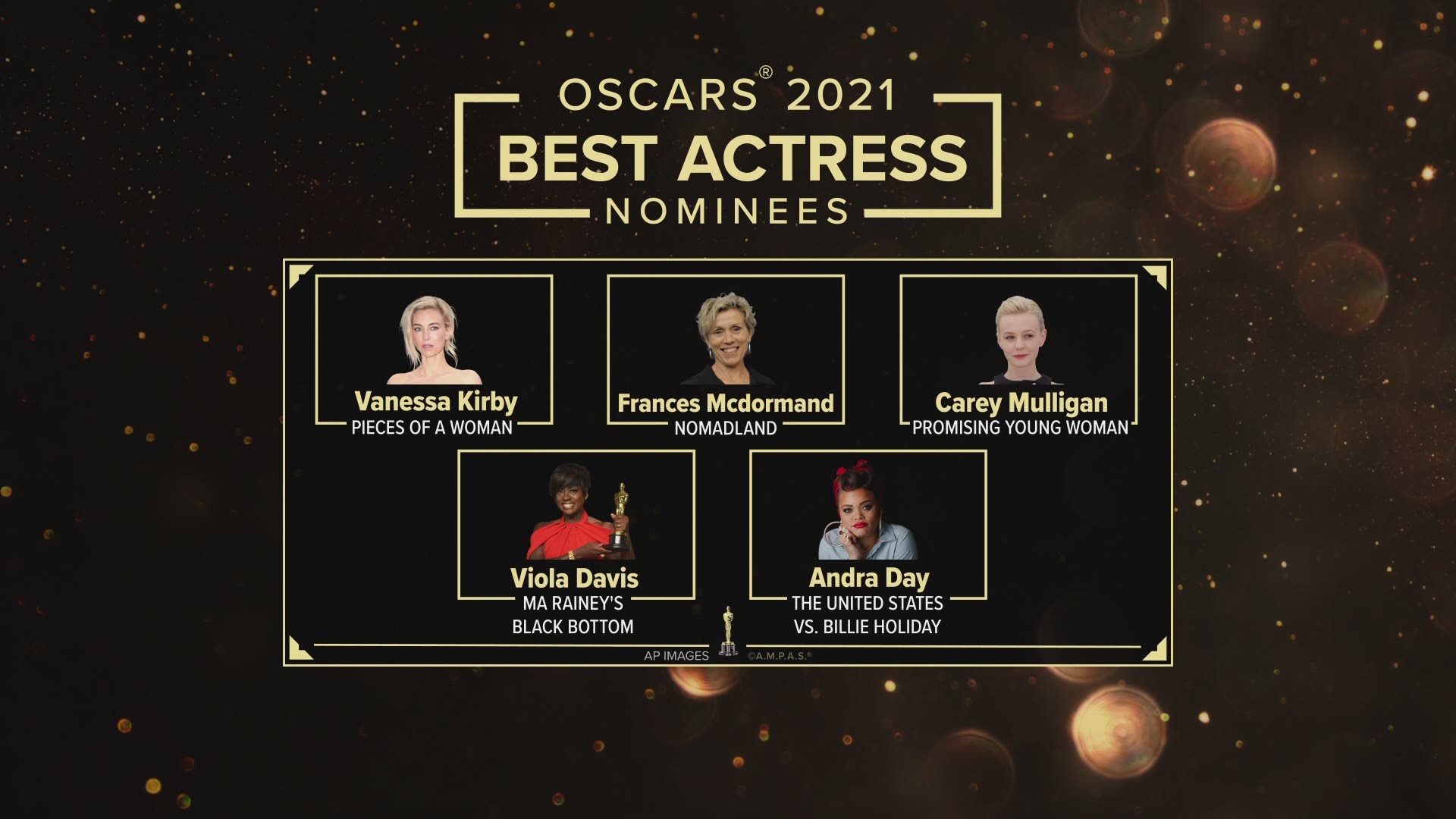 93rd Oscars nominations announced