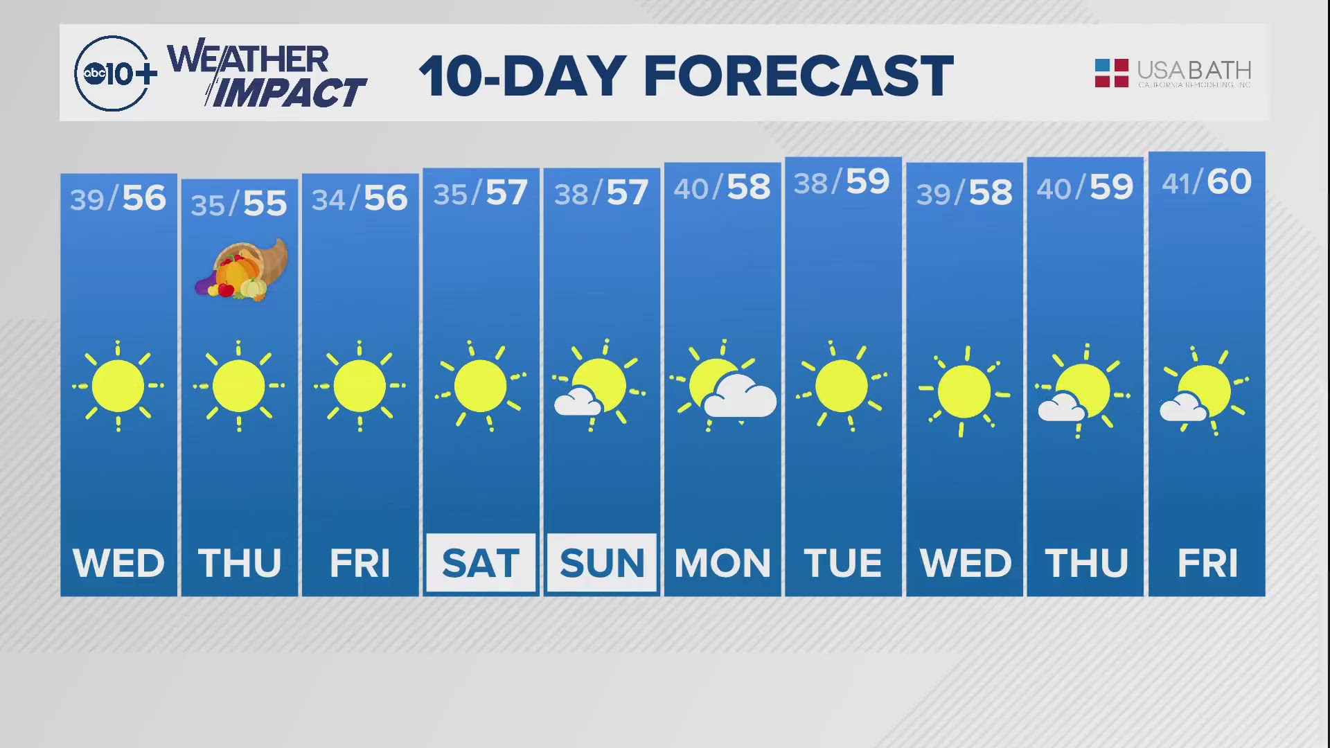 ABC10 chief meteorologist Monica Woods shares with us the 10-day forecast.