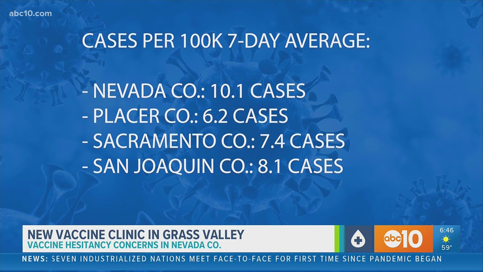 Nevada County has one of the worst case rates in the state.