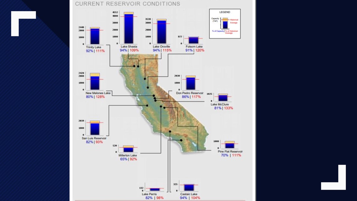 Many Large Northern California Reservoirs Nearly Full