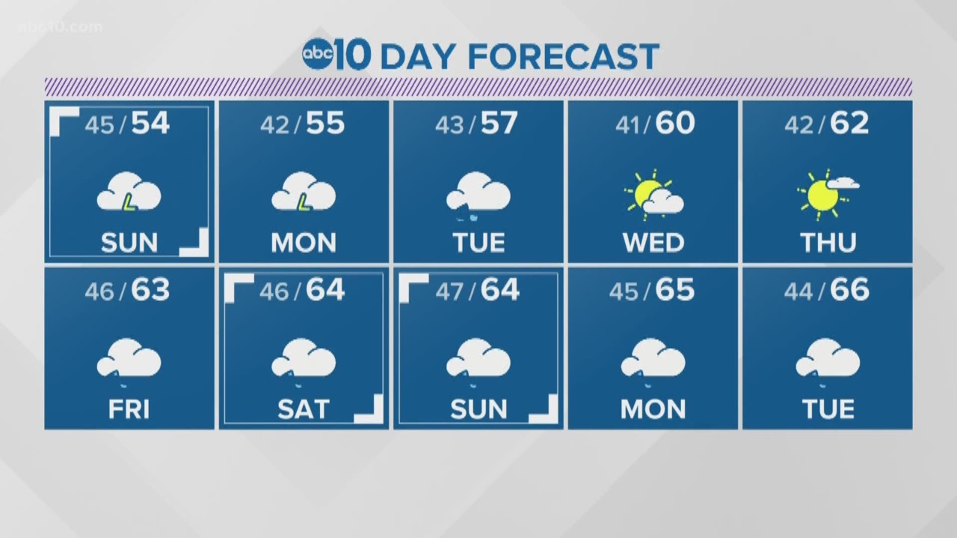 More rain and snow expected overnight into Sunday.  Winter Storm Warning in effect for areas above 3,000 feet until 5pm Monday .