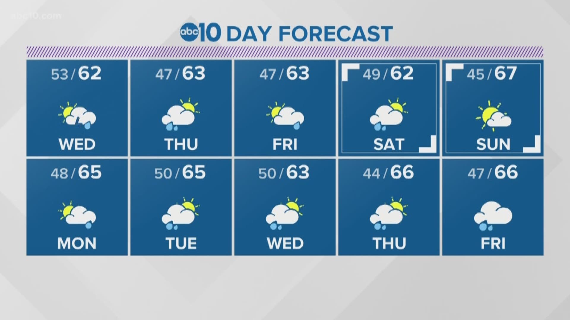 Local 6 p.m. Weather: March 19, 2019