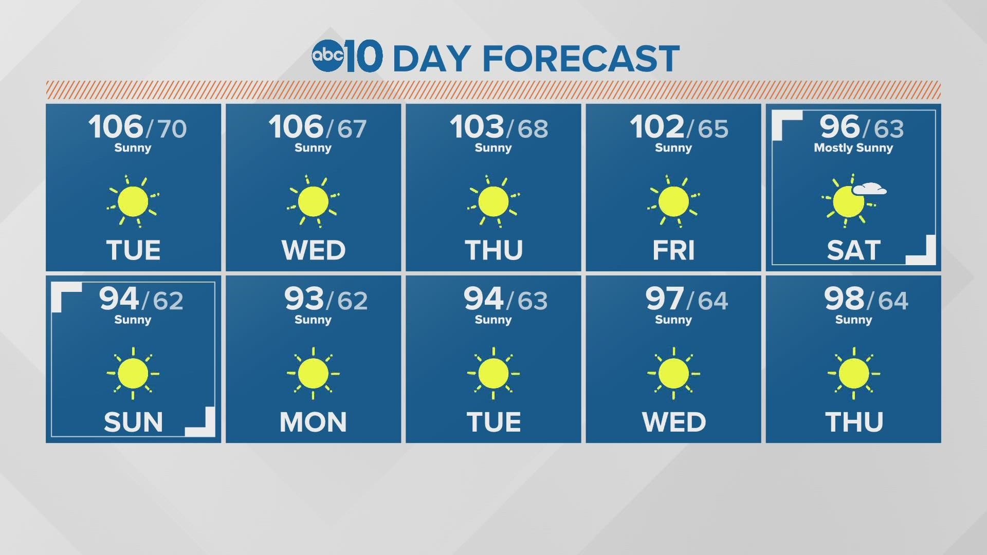ABC10 Meteorologist Rob Carlmark tells us what to expect for the next 10 days of weather.