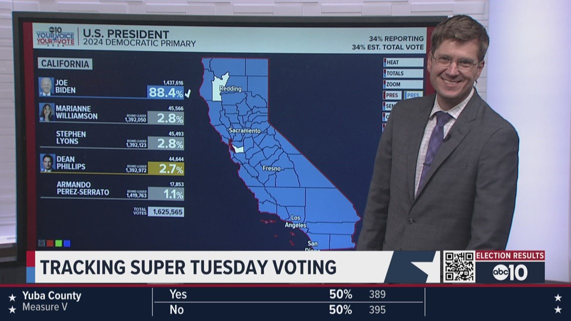 California Voter Results 2024 Leena Myrtice