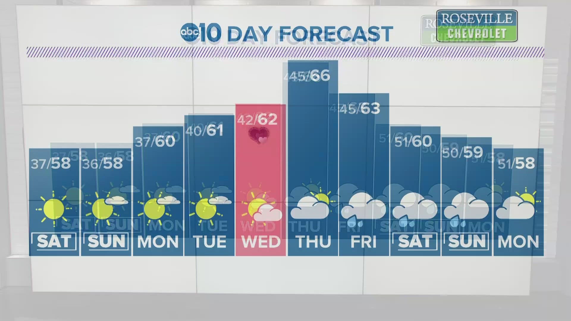 Northern California Evening Forecast | Feb 9, 2024 | Abc10.com