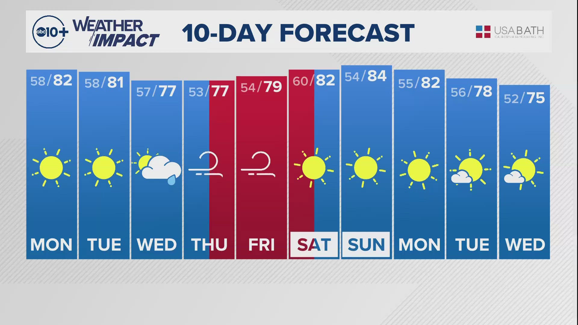 Sacramento Evening Weather: Oct. 13, 2024