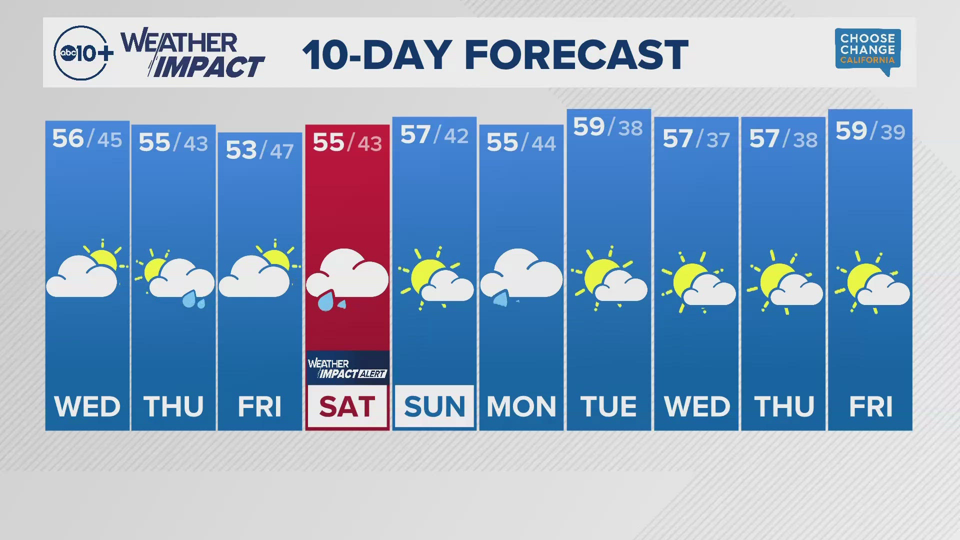 ABC10 meteorologist Rob Carlmark gives us a look at our 10-day forecast