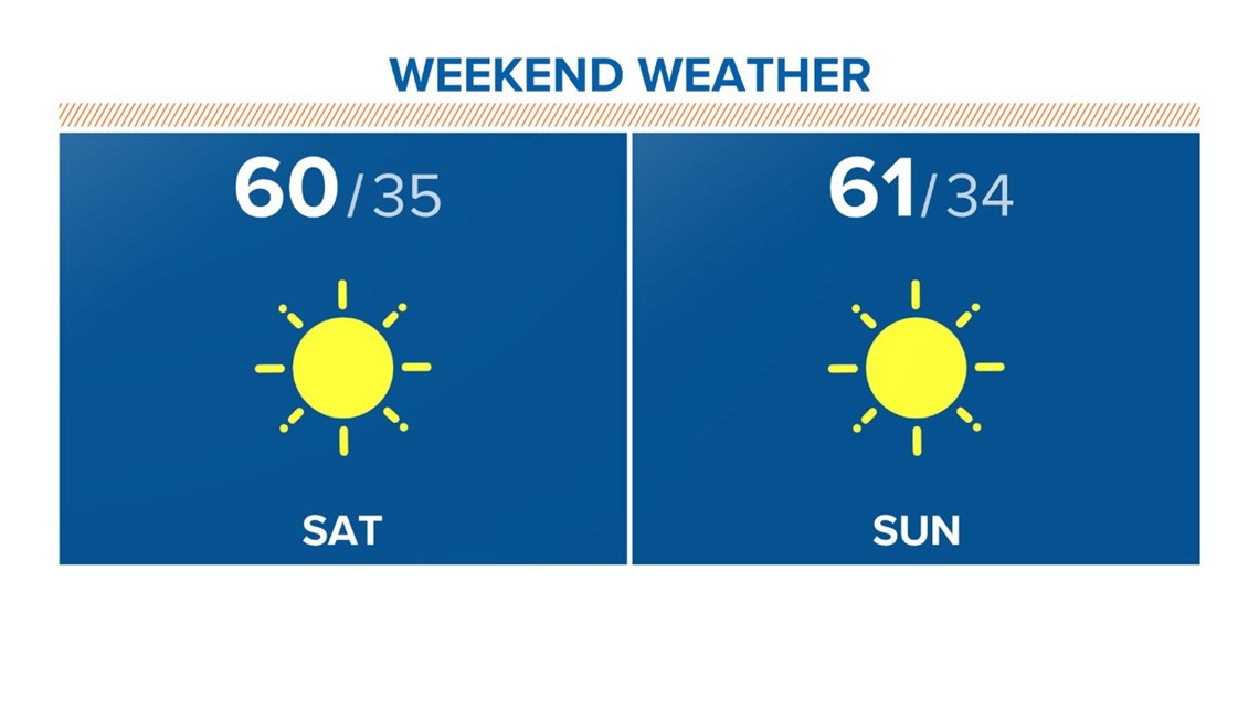 Post-Thanksgiving Weekend Weather For Northern California | Abc10.Com