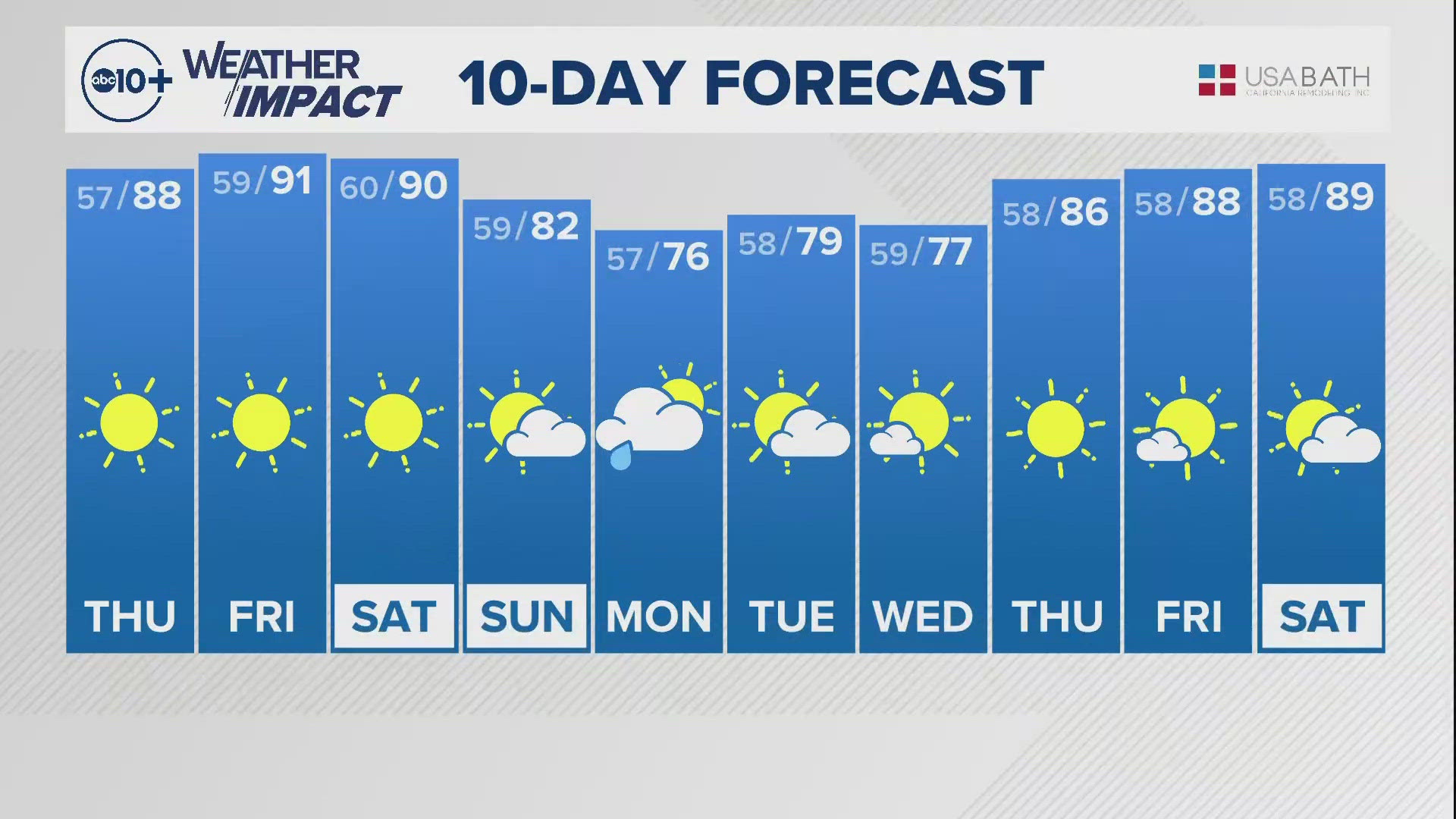 Sacramento Overnight Weather: Sept. 11, 2024