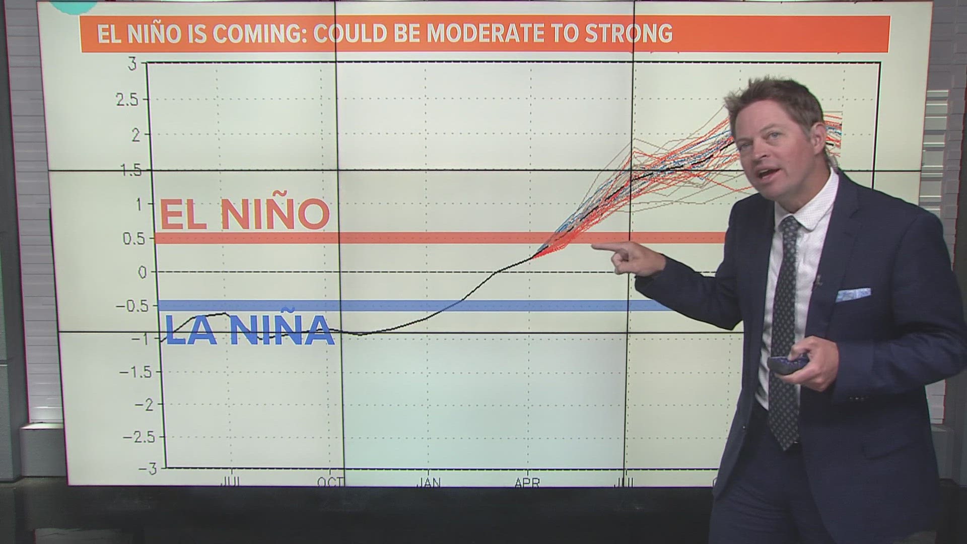 El Niño years What does El Niño mean for California?