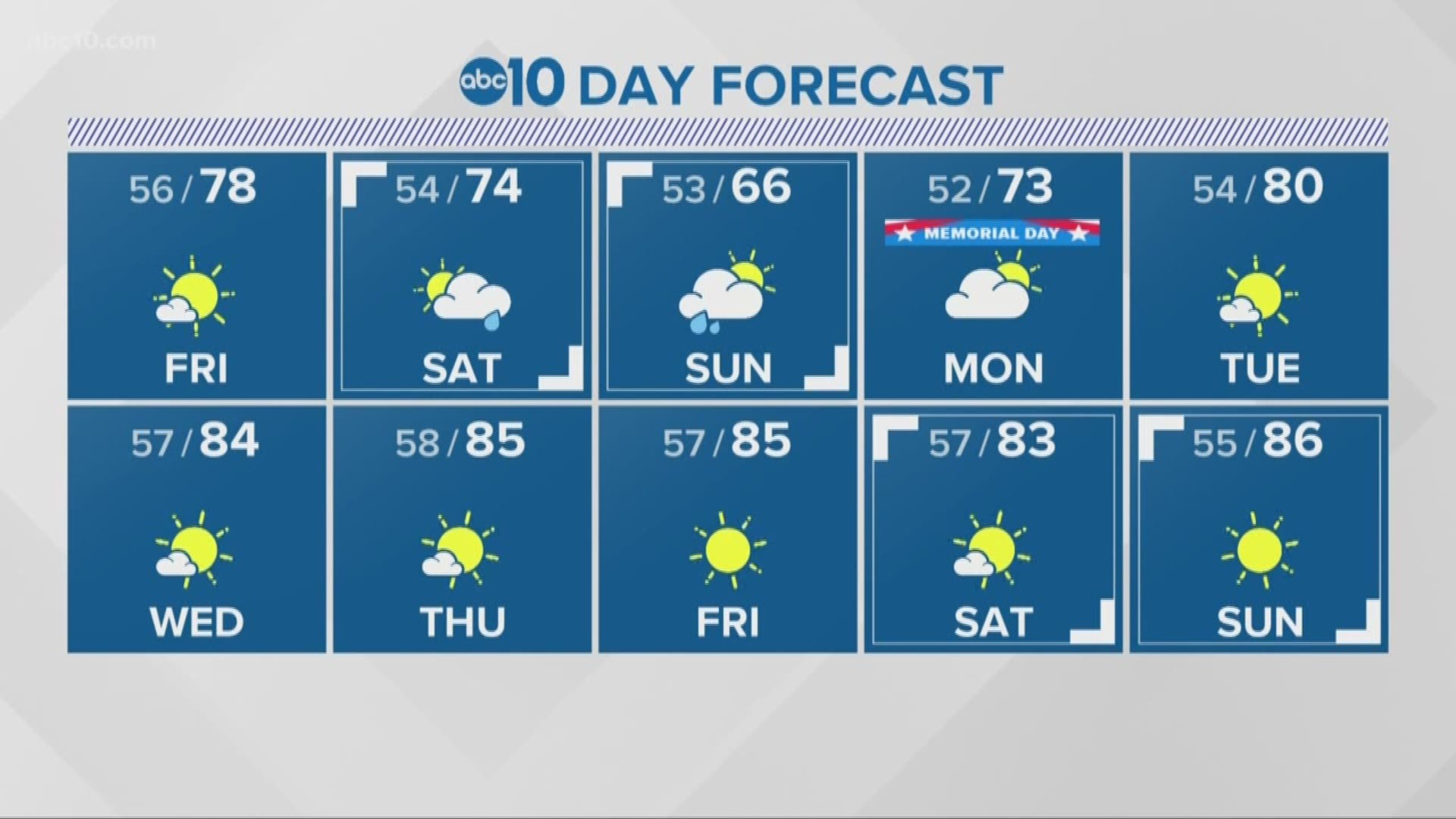 Local 11 p.m. Weather: May 23, 2019