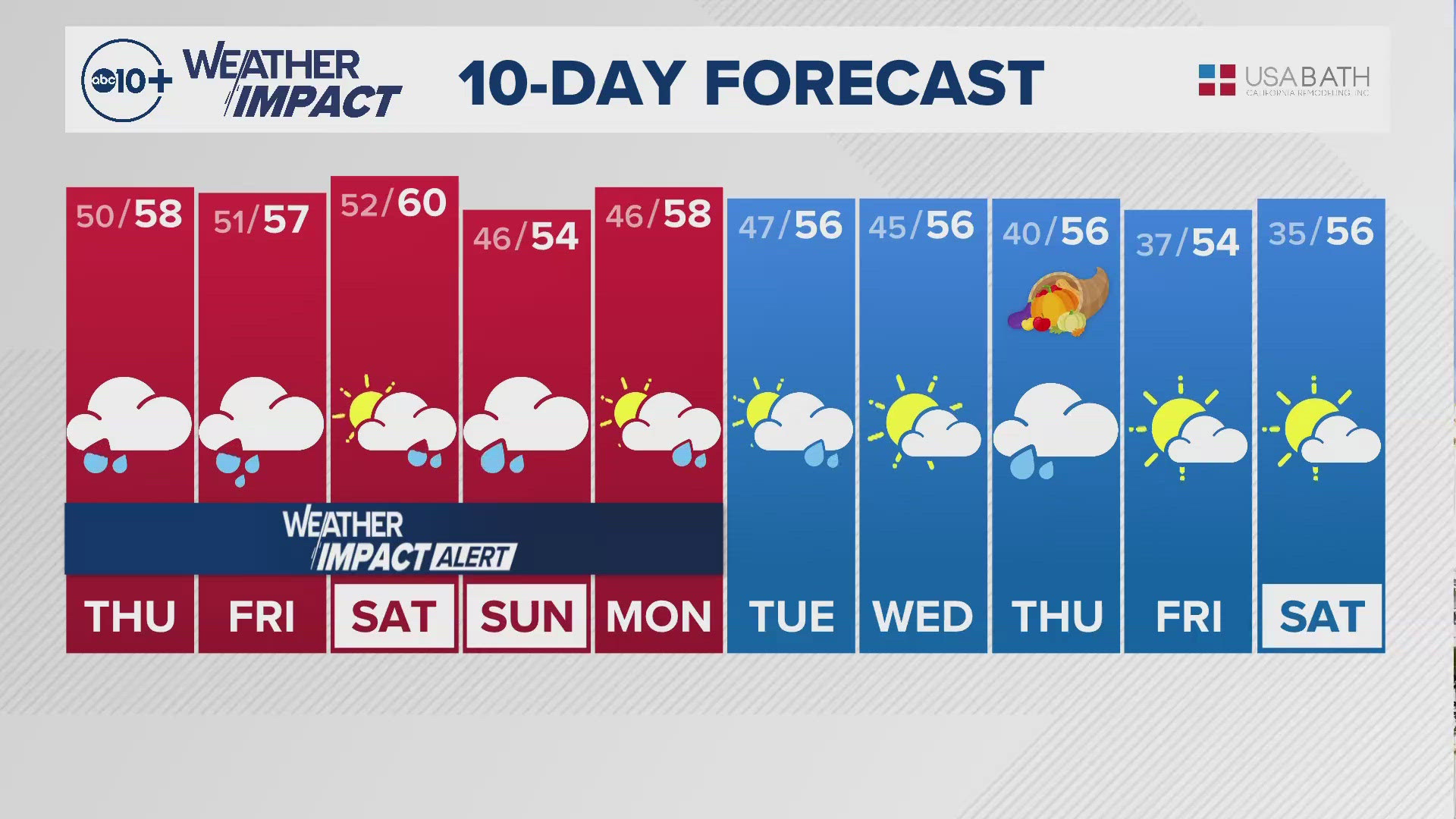 ABC10's Carley Gomez shares the 10-day forecast with us. 