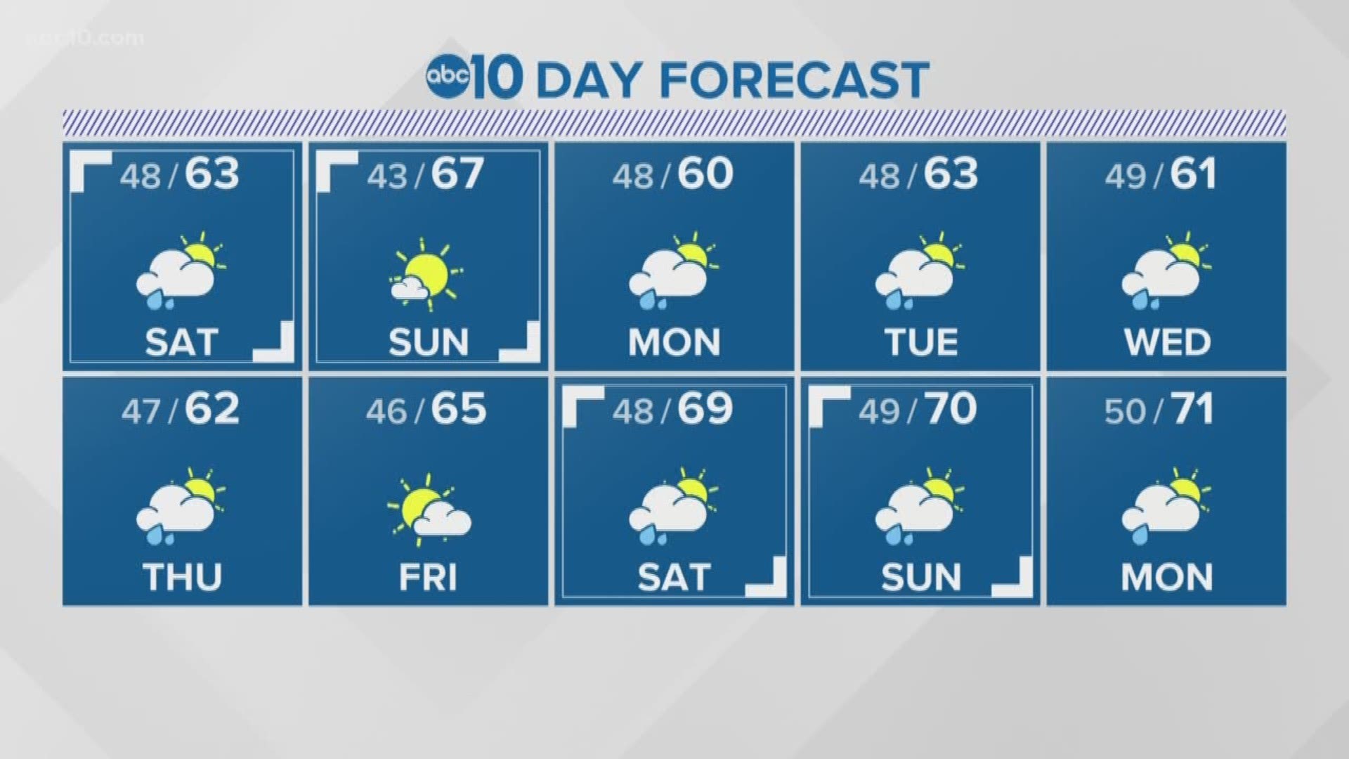 Local 11 p.m. Weather: March 22, 2019