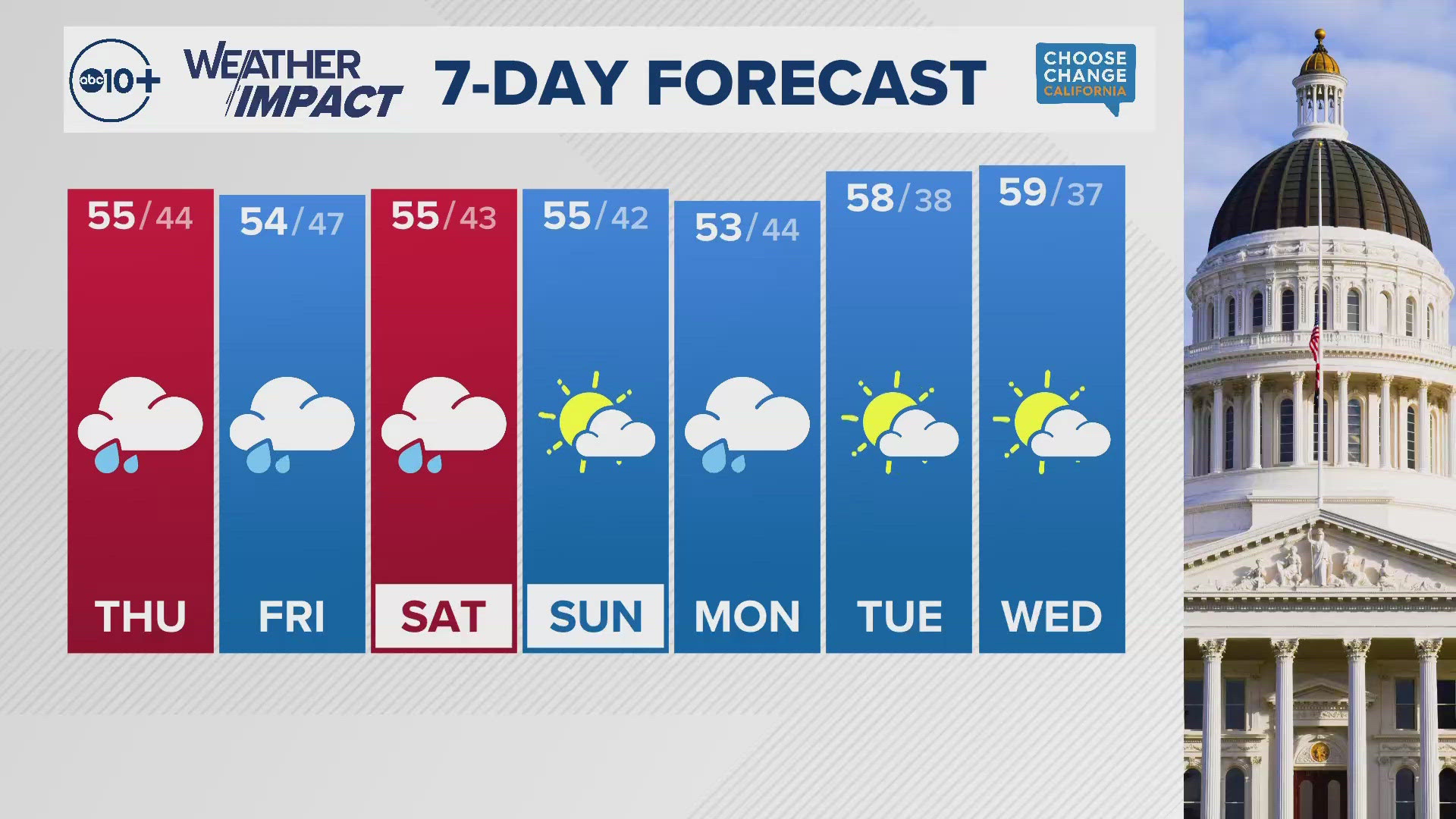 Sacramento Weather Forecast | Thursday, Dec. 12