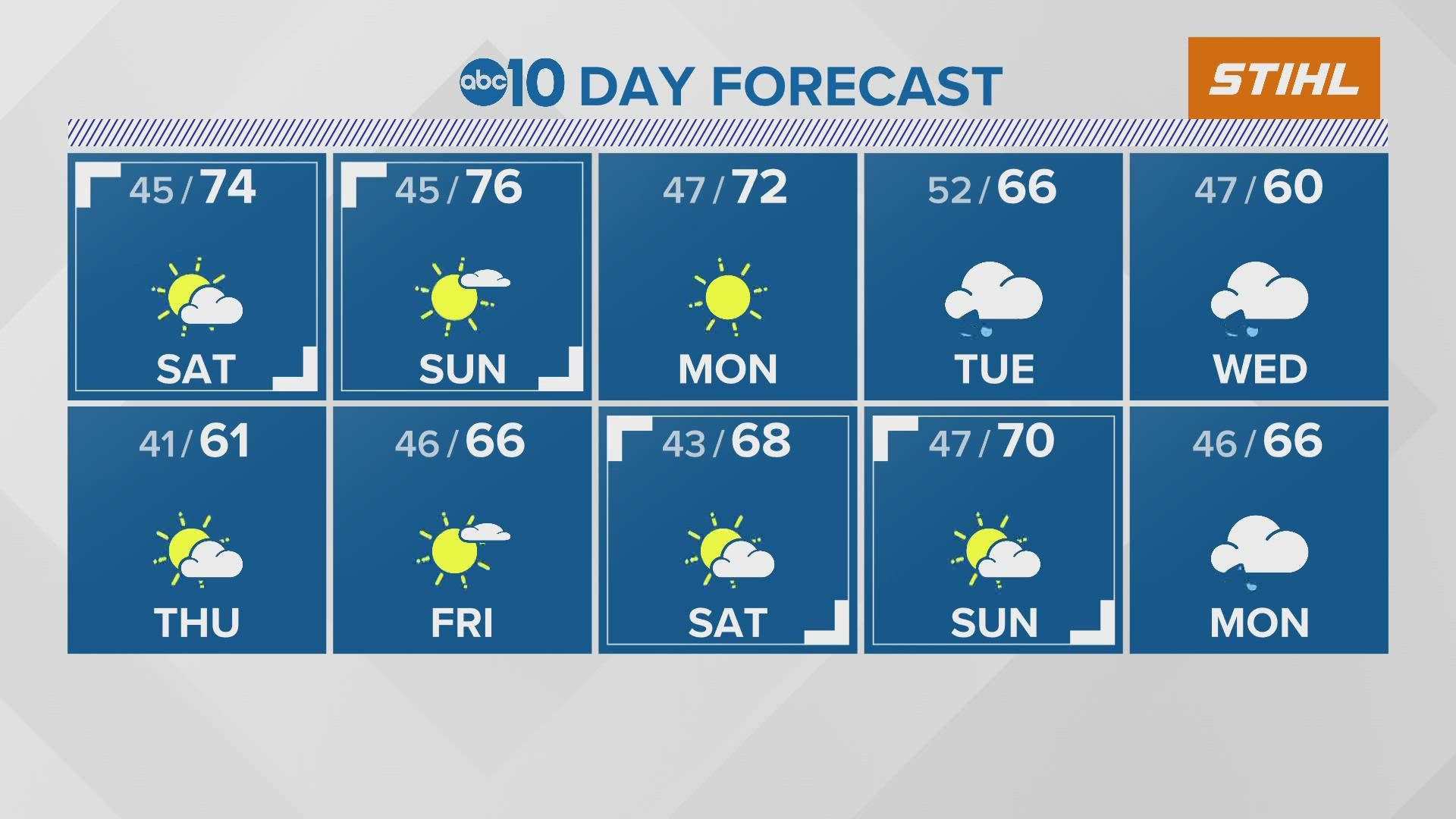 Sacramento Evening Forecast: October 28, 2022