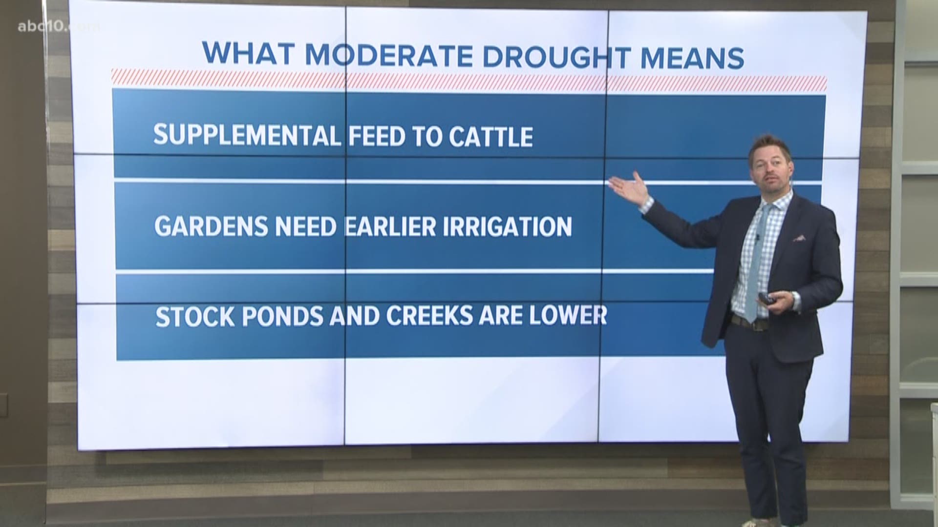 In today's Geek Lab, Rob discusses what this abnormally dry February is doing to drought conditions. And what a "moderate drought" means for farmers.