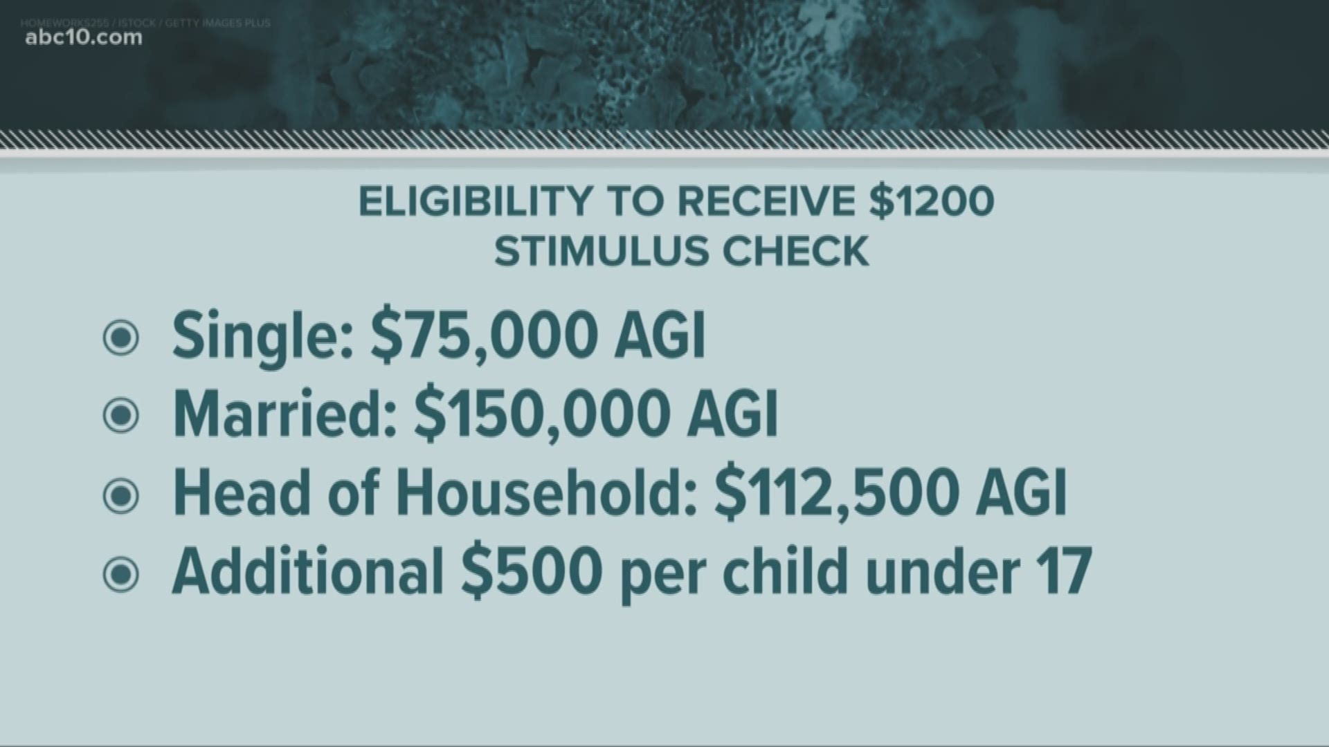 ABC10 took a look at your frequently asked questions about the stimulus bill. Here is what you need to know.