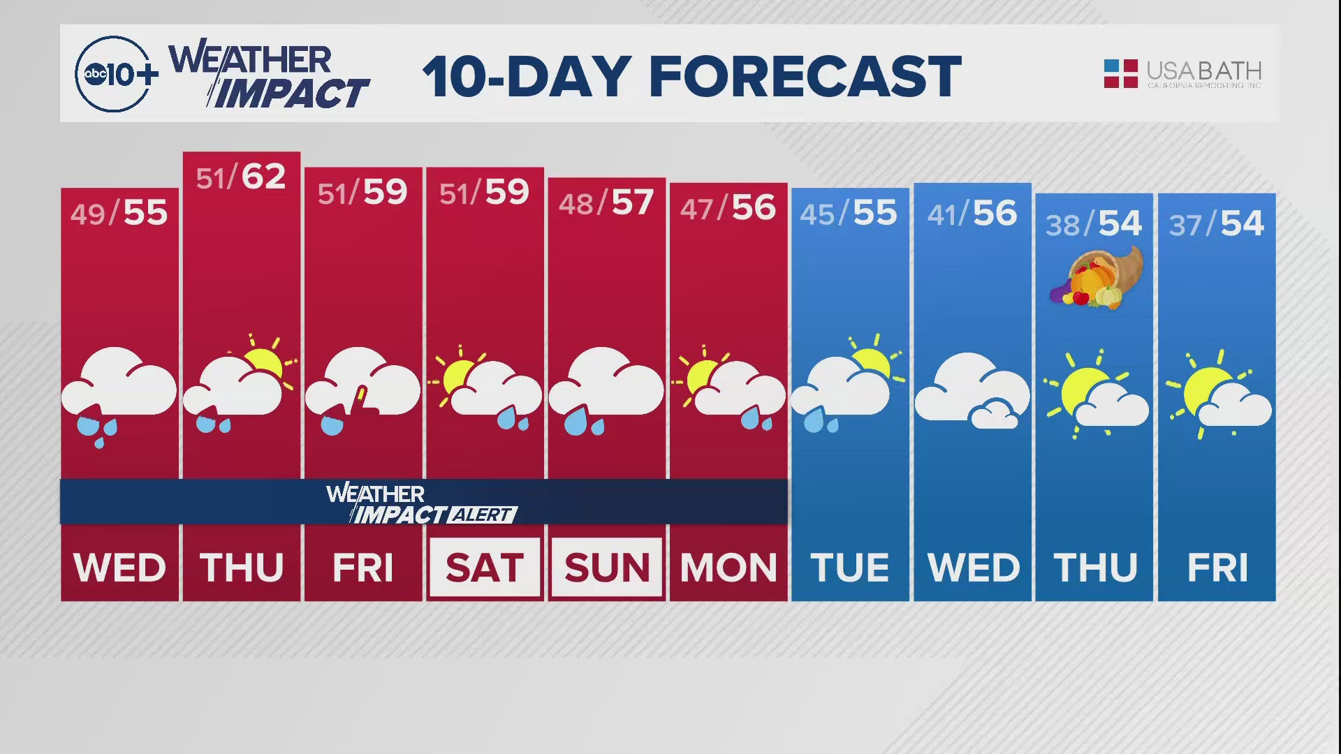 Sacramento Overnight Weather: Nov. 19, 2024