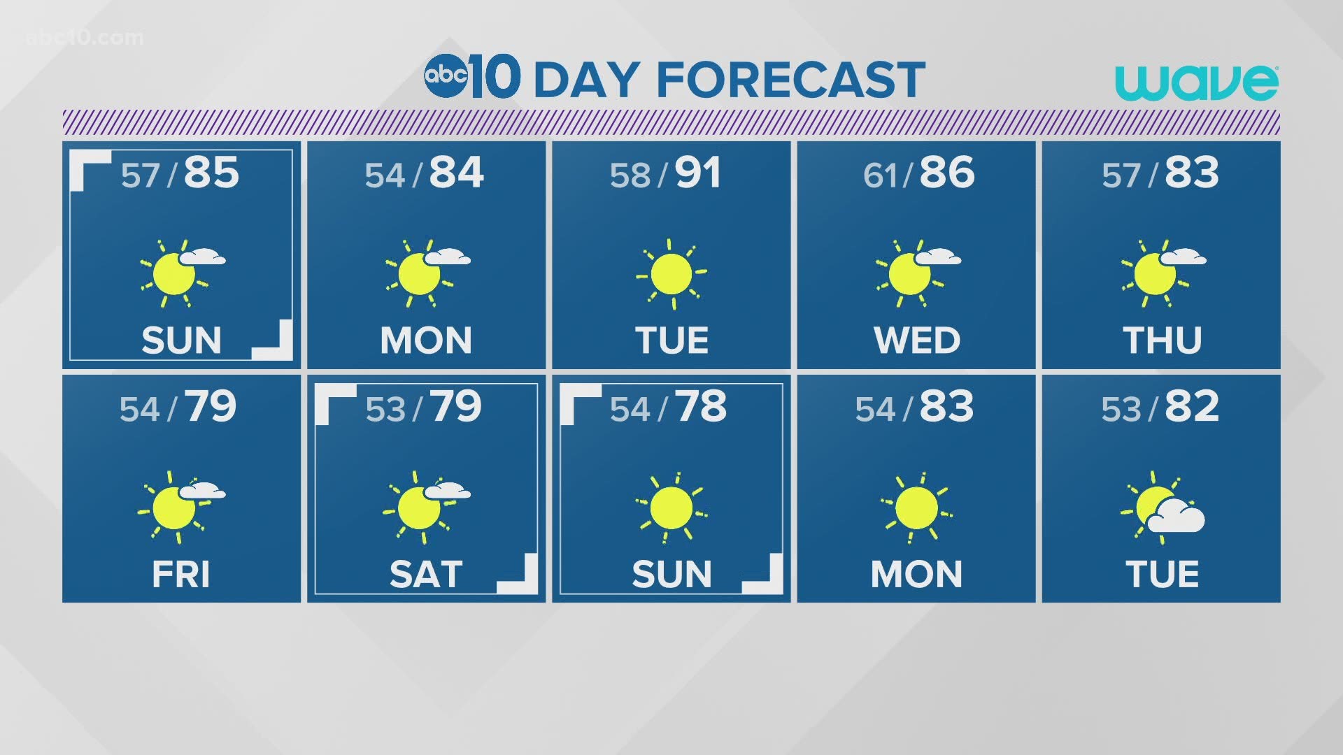 NWS Sacramento on X: Temperatures have cooled significantly from