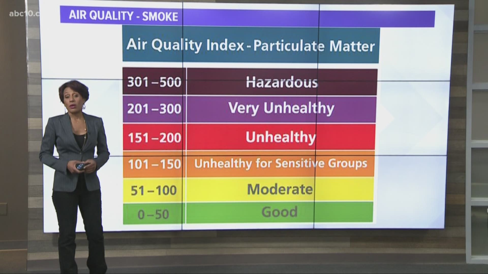 Hazardous levels of smoke built up Thursday afternoon, causing many places in the Sacramento Valley to reach levels well into the hazardous range for several hours.