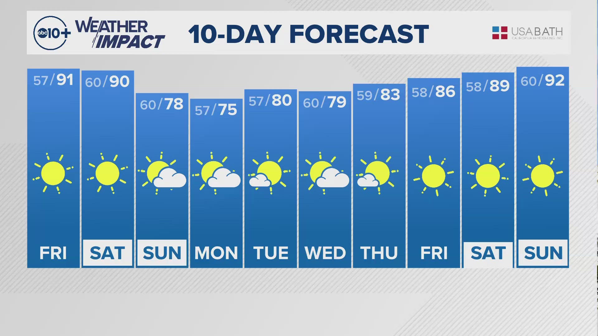 Sacramento Overnight Weather: Sept. 12, 2024