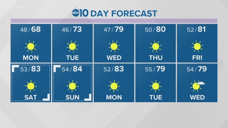 news 10 sacramento weather