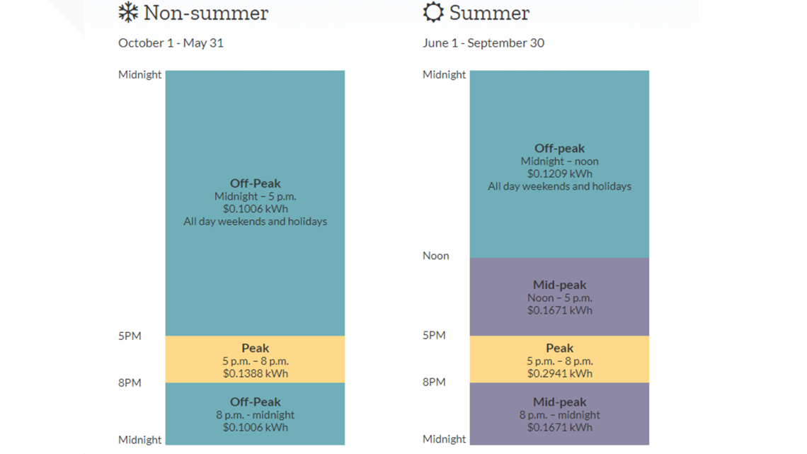 Smud Peak Hours 2025