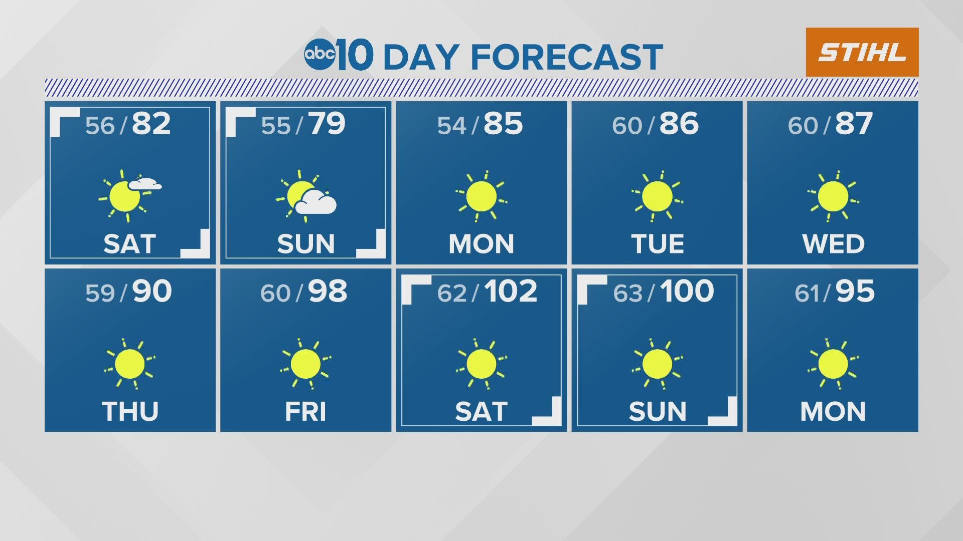 SB 145 signed into law by California Governor Gavin Newsom