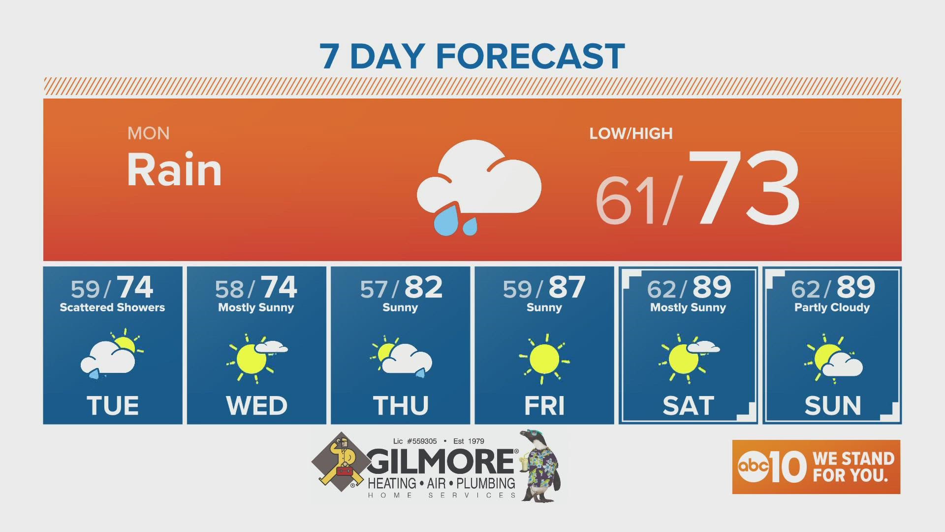 Rob's Storm Forecast | Monday morning