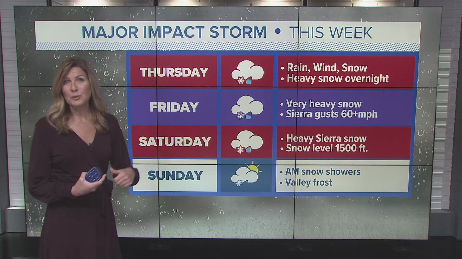 ABC10's Monica Woods gives us a look at our forecast for the week.