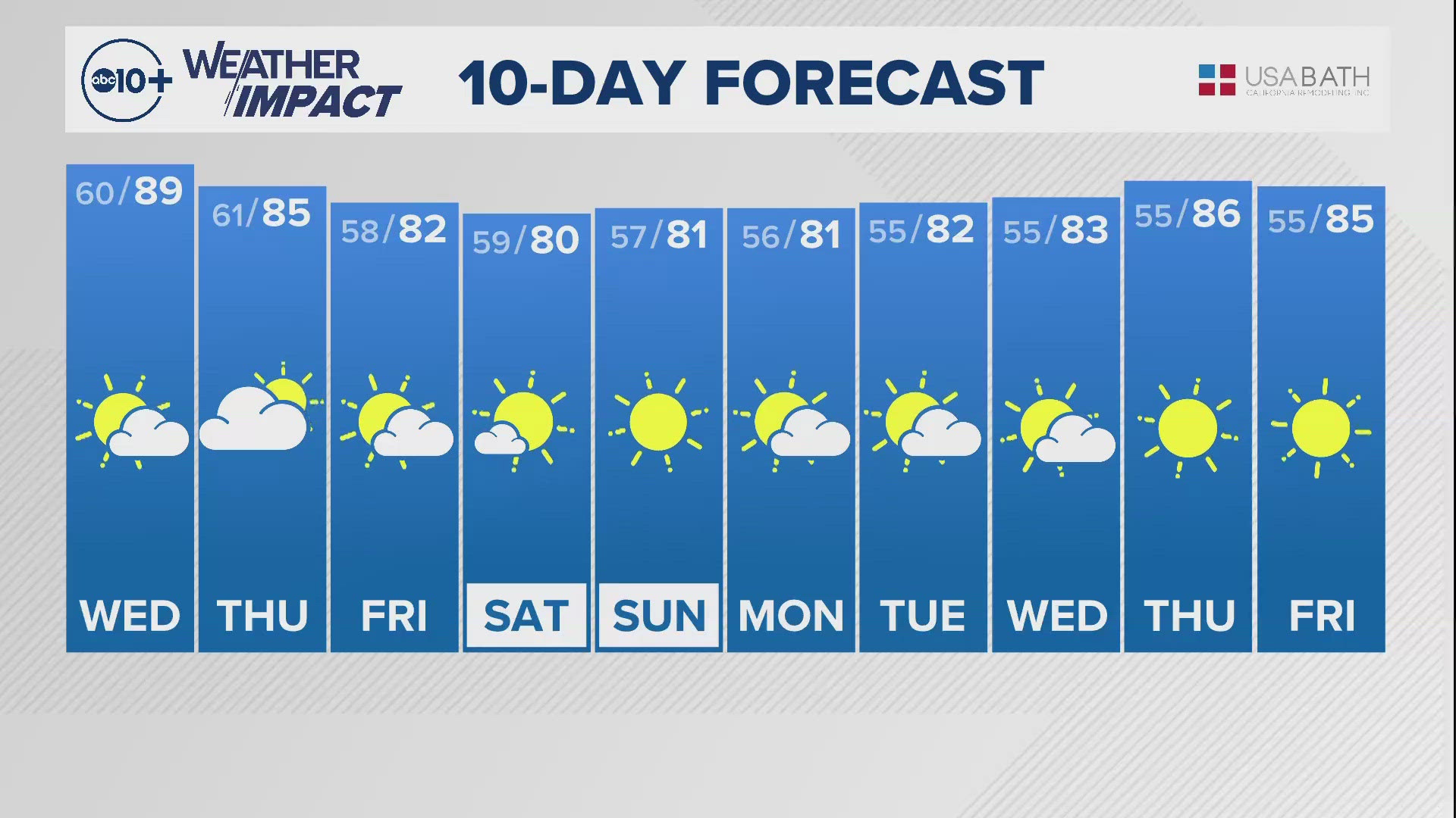 Sacramento Overnight Weather: Oct. 8, 2024