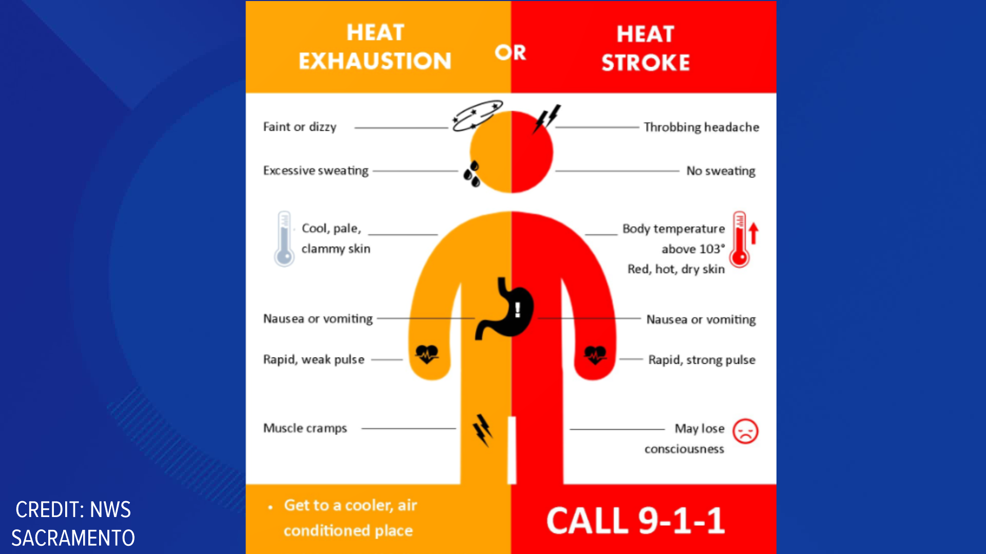 Heat Wave Continues With Highs Close To 100 Through The Week 