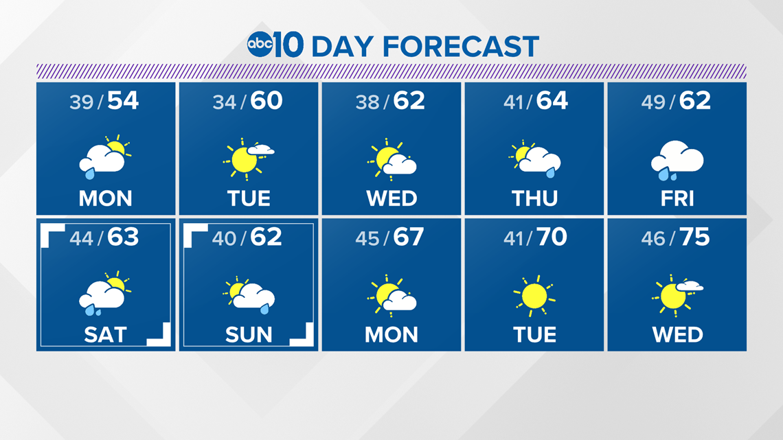 Why does California have two rain recordkeeping years?