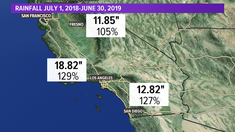 Records set as California's rainfall season comes to a close | abc10.com