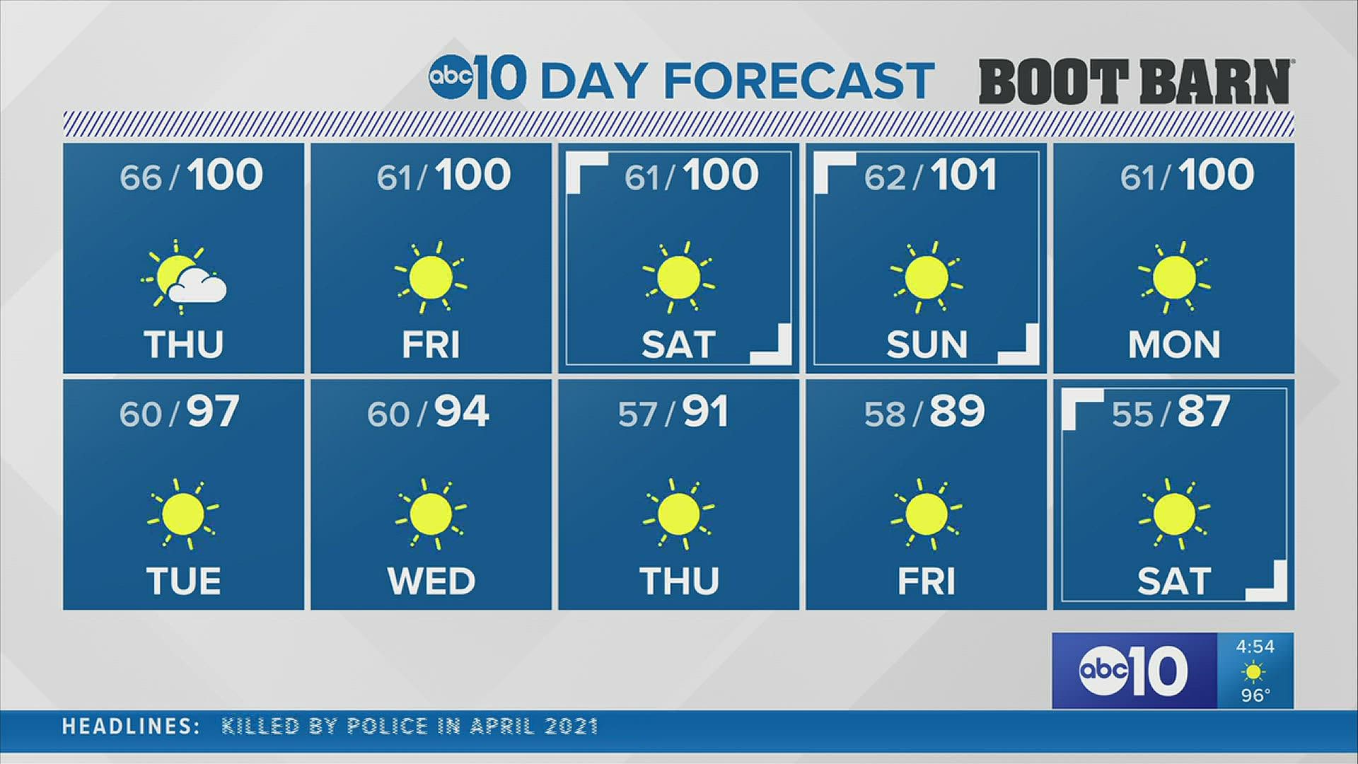 Our Carley Gomez shows us what the next 10 days of weather will look like.