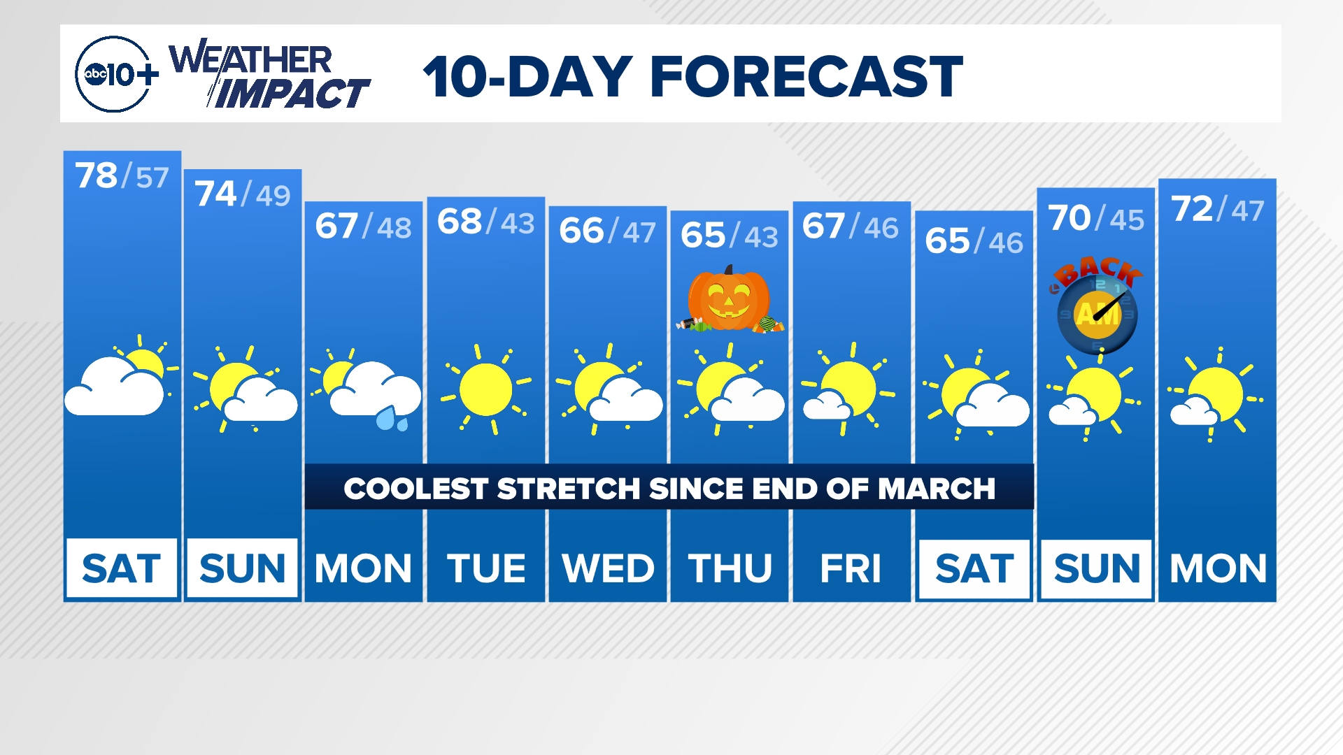 Saturday Morning Weather Forecast 10-26-24 with meteorologist Brenden Mincheff