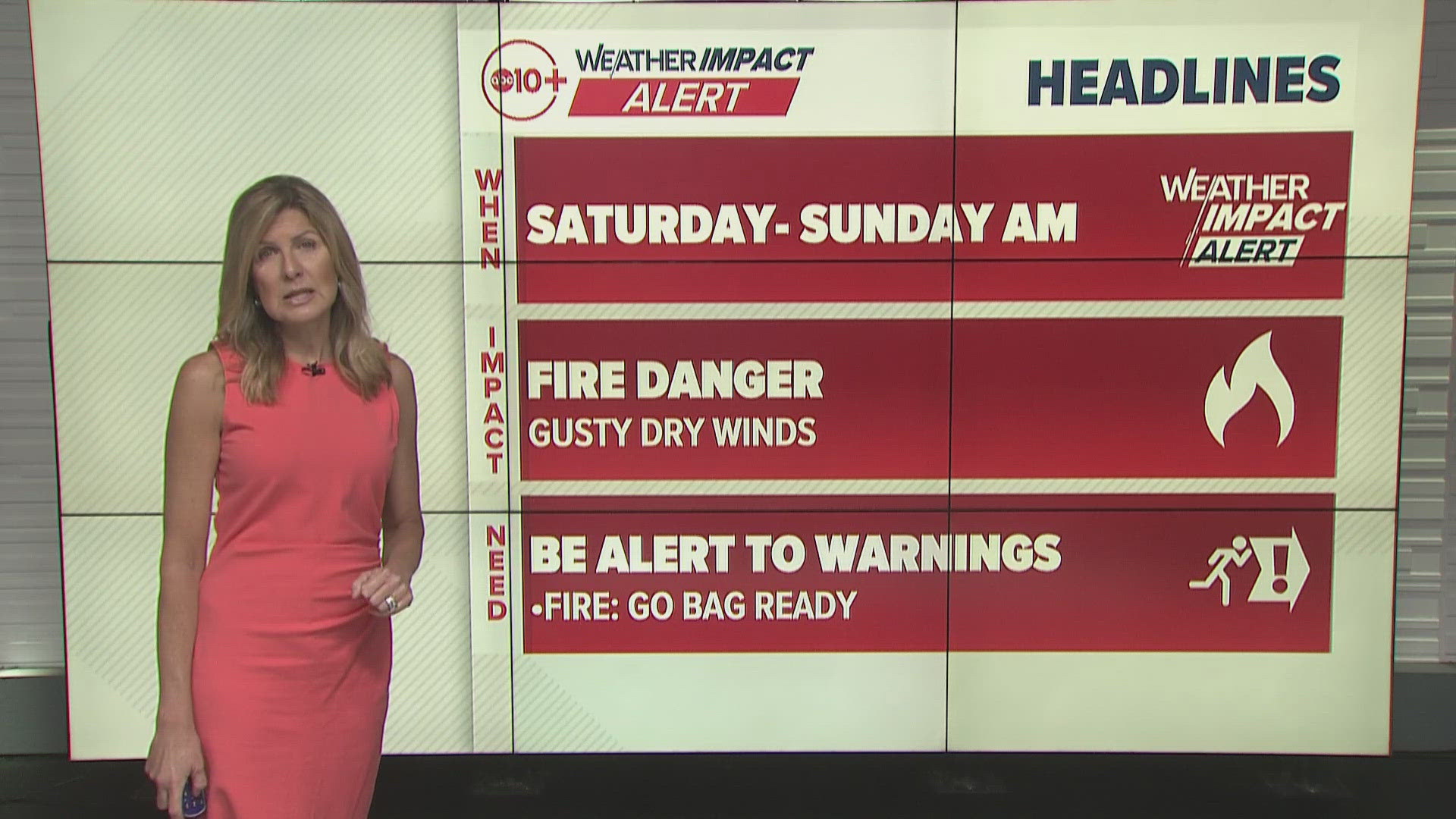 Fire Weather Watch & Sacramento Forecast | Weather Impact Alert | Friday Afternoon