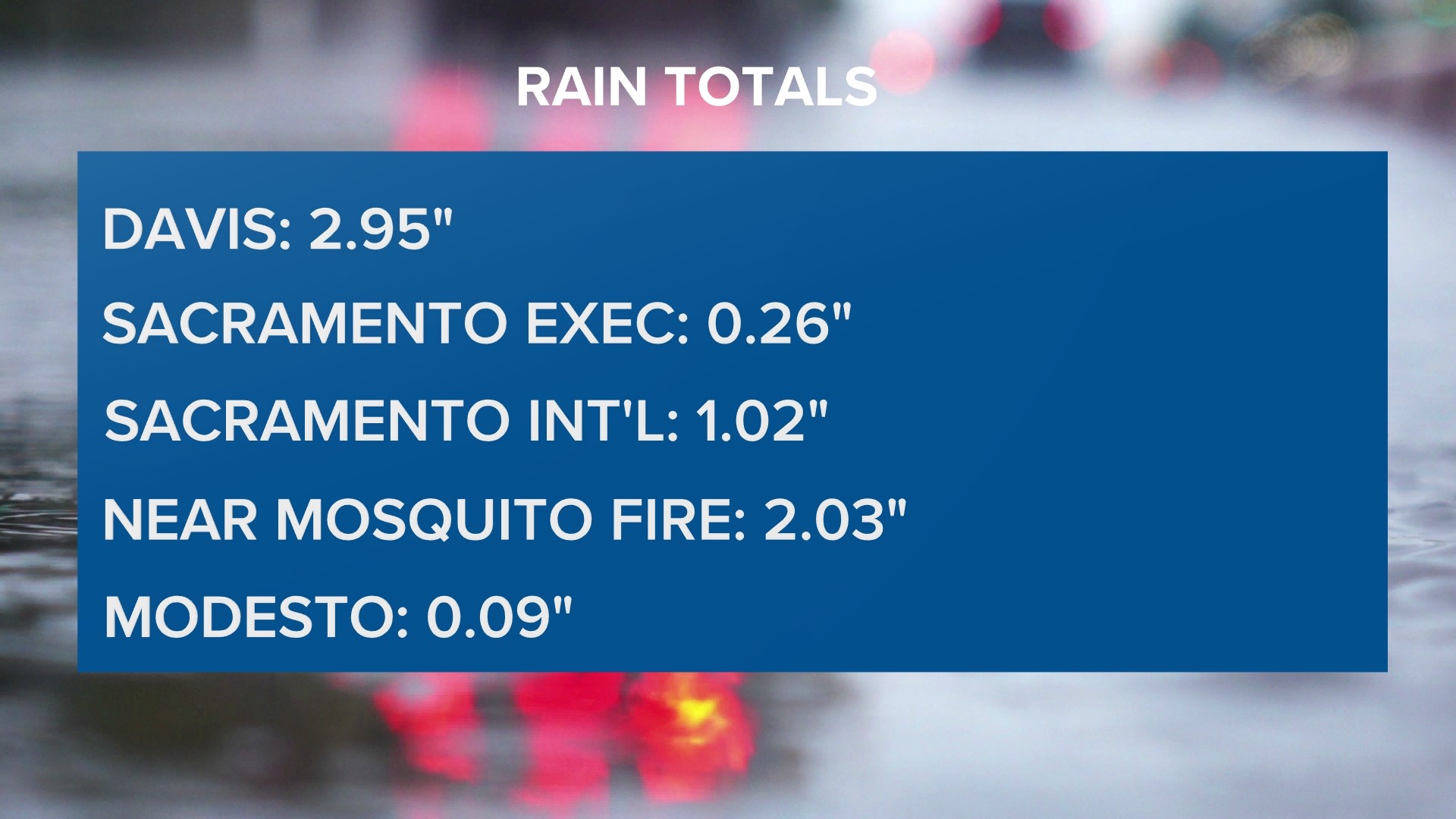 Sacramento rainfall totals Chance of rain today