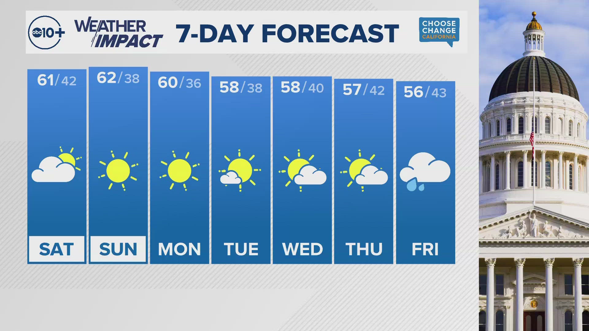 ABC10's Devin Trubey shares with us the 7-day forecast. 