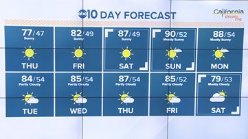 Sacramento Local Forecast