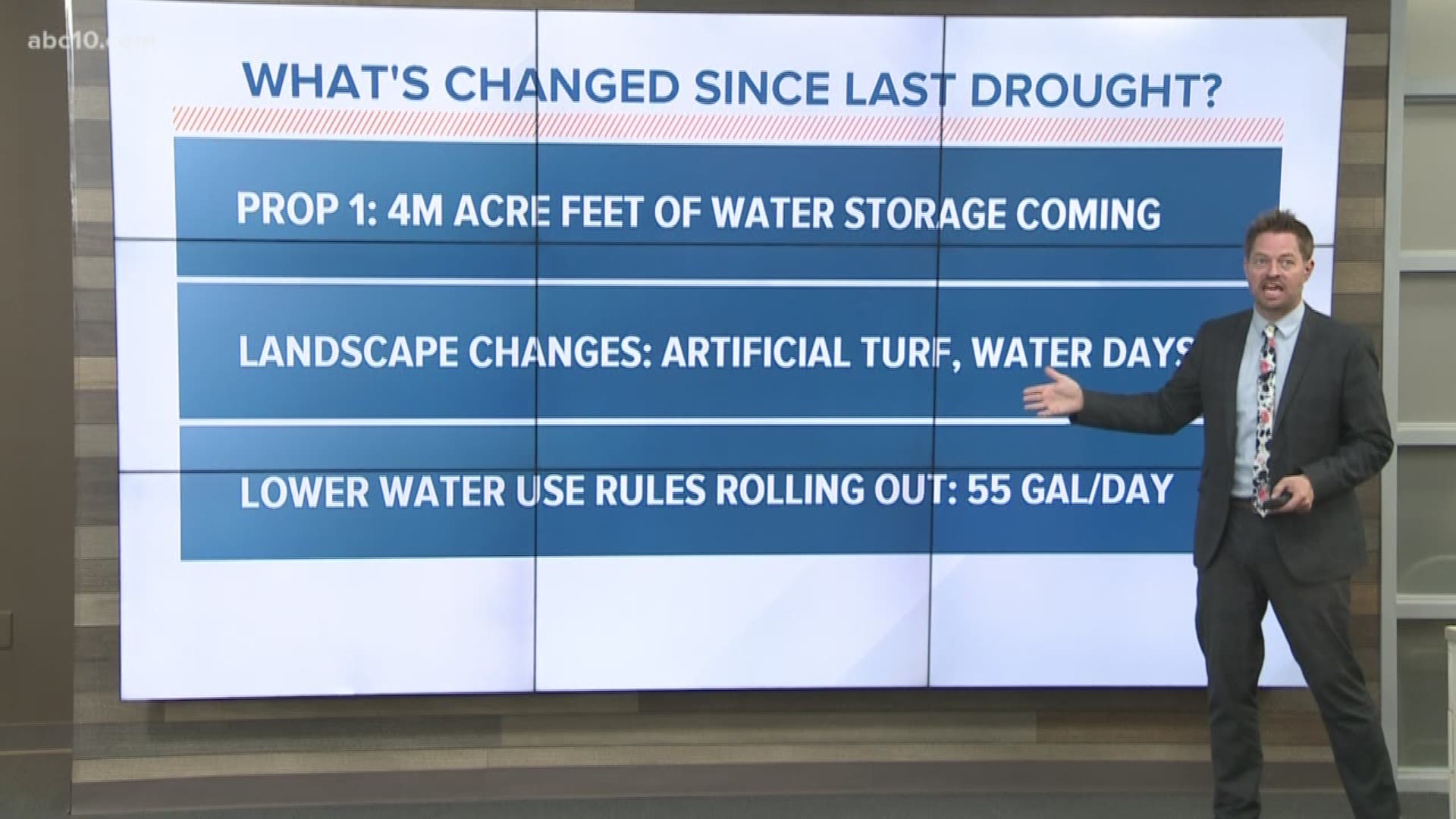 In today's Geek Lab, Rob talks about the current rainfall totals compared to the average. And what has changed in California since the last drought.