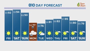 Windy conditions return to Mid-Michigan Friday night and Saturday