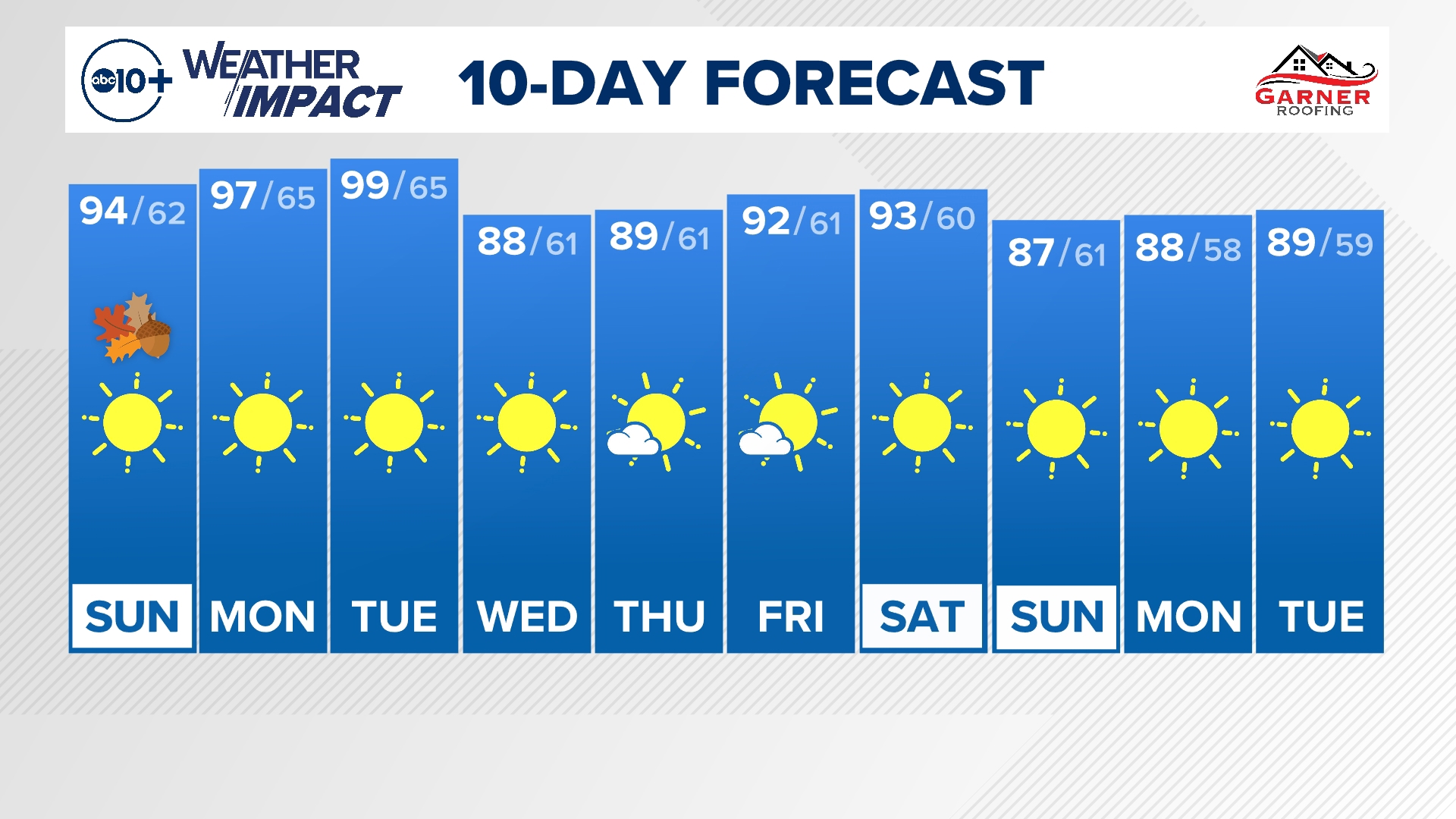 Sunday Morning Weather Forecast 9-22-24 with meteorologist Brenden Mincheff