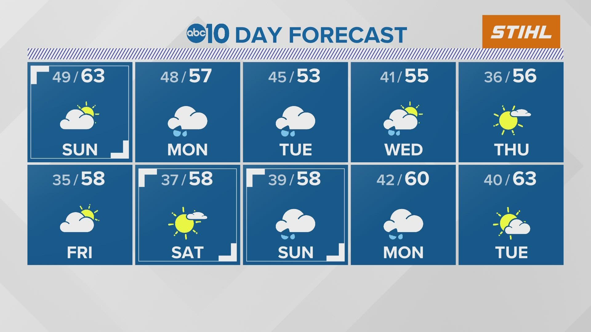 Sacramento Overnight Weather: November 5, 2022